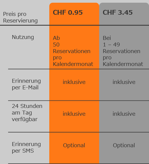 Nutzungsbasiert